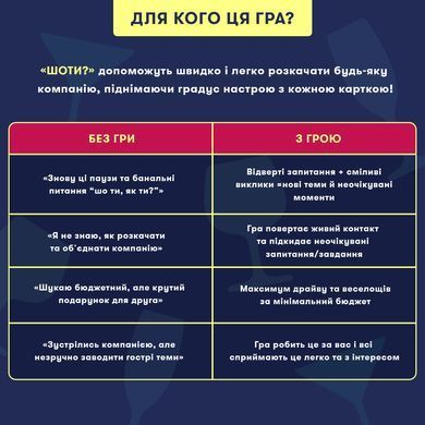 Мінігра Шо ти?