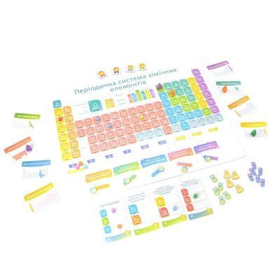 Periodic: Игра элементов